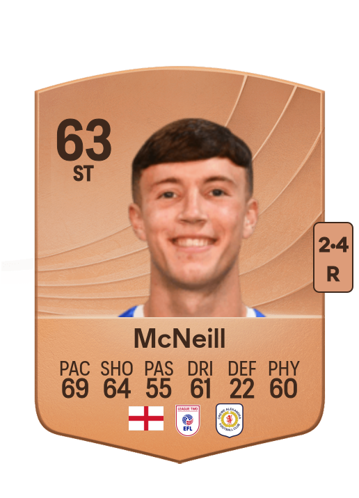 Charlie McNeill