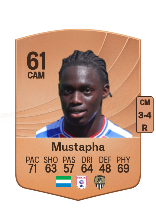 Hindolo Mustapha