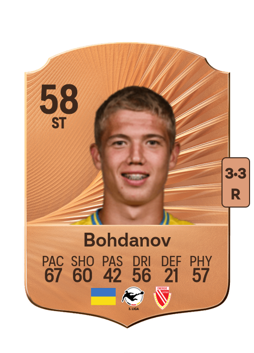 Dmytro Bogdanov