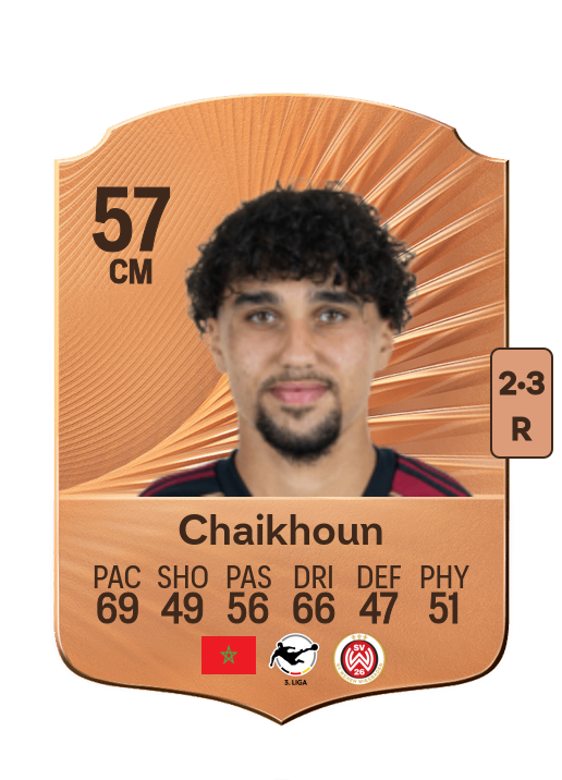 Ayoub Chaikhoun