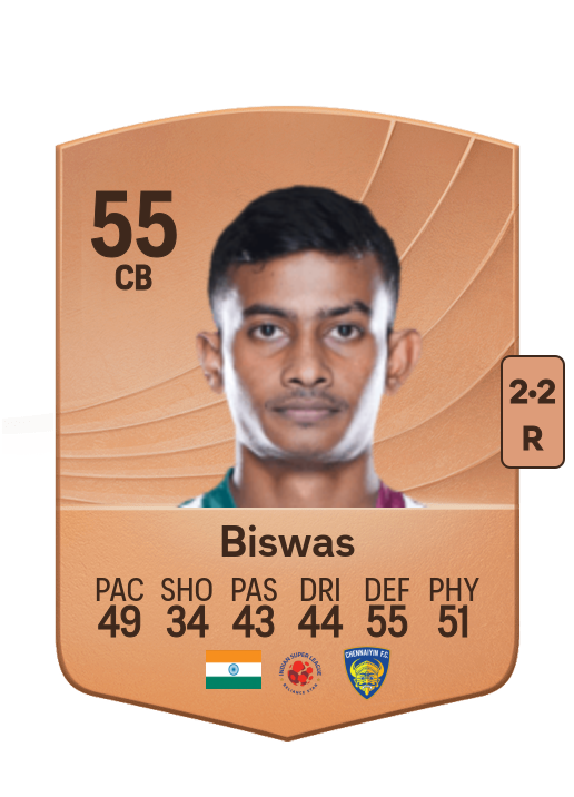 Dippendu Biswas