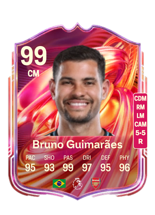 Bruno Guimarães Moura