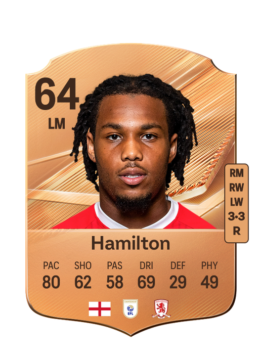 Hamilton