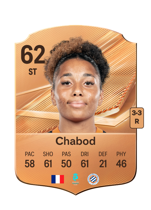 Chabod
