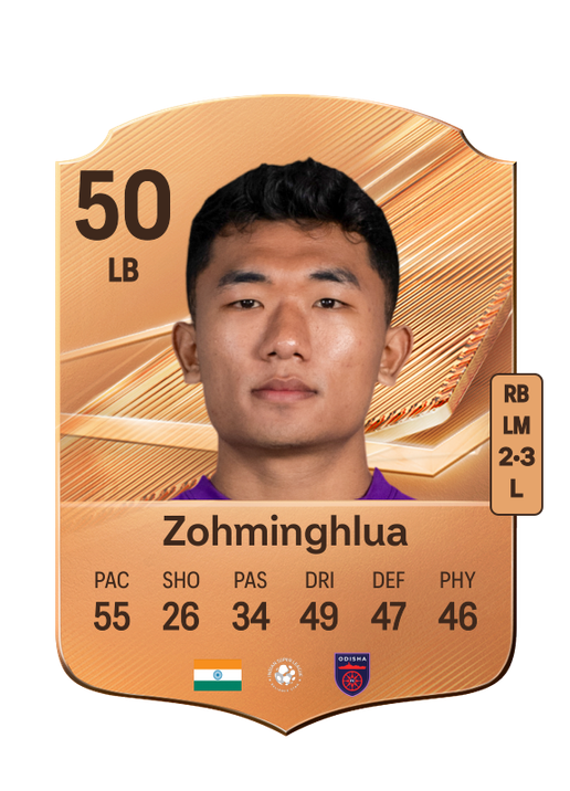 Zohminghlua