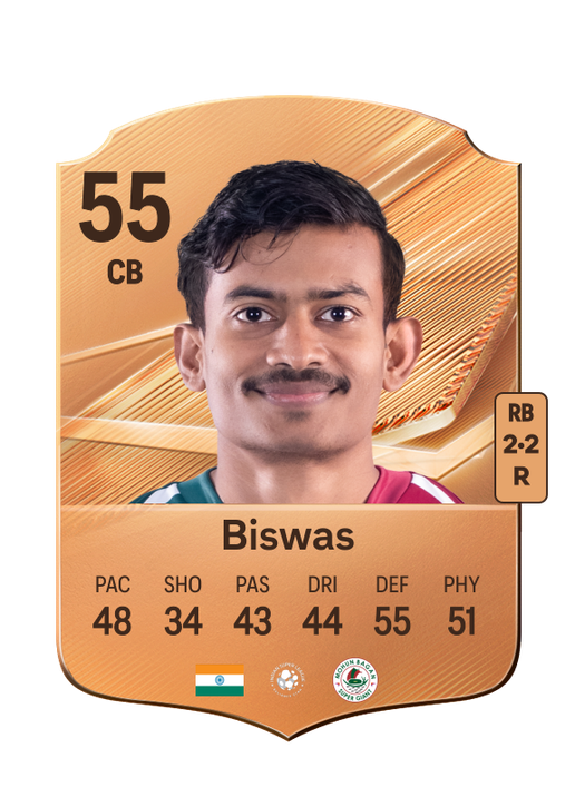 Biswas