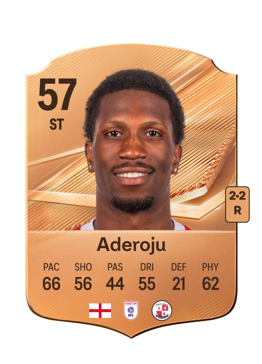 Aderoju