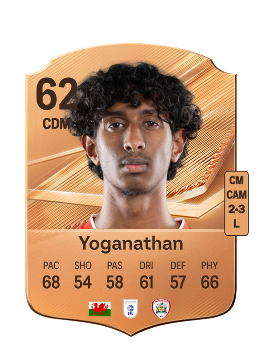 Yoganathan