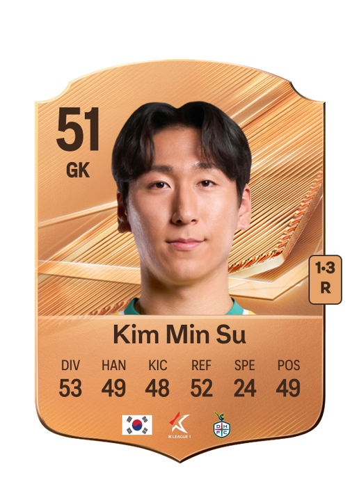Kim Min Su