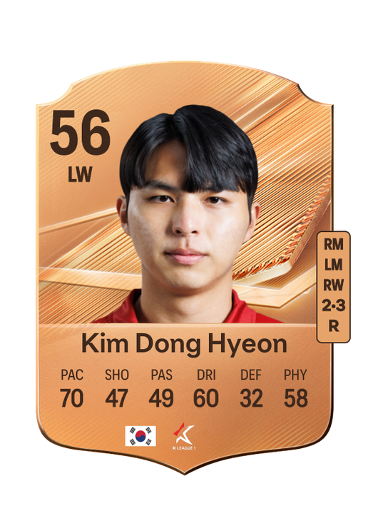 Kim Dong Hyeon