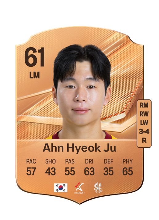 Ahn Hyeok Ju