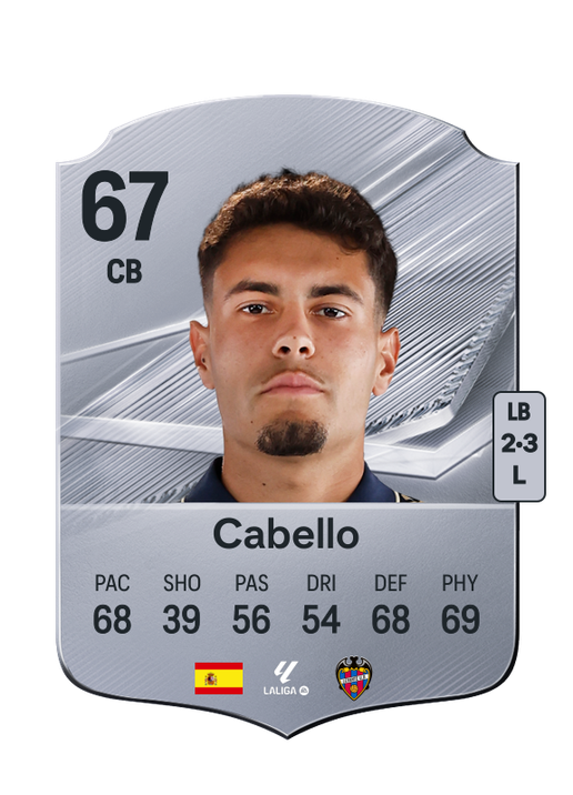 Cabello