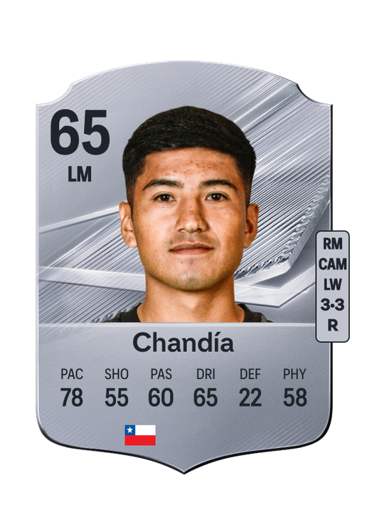 Chandía