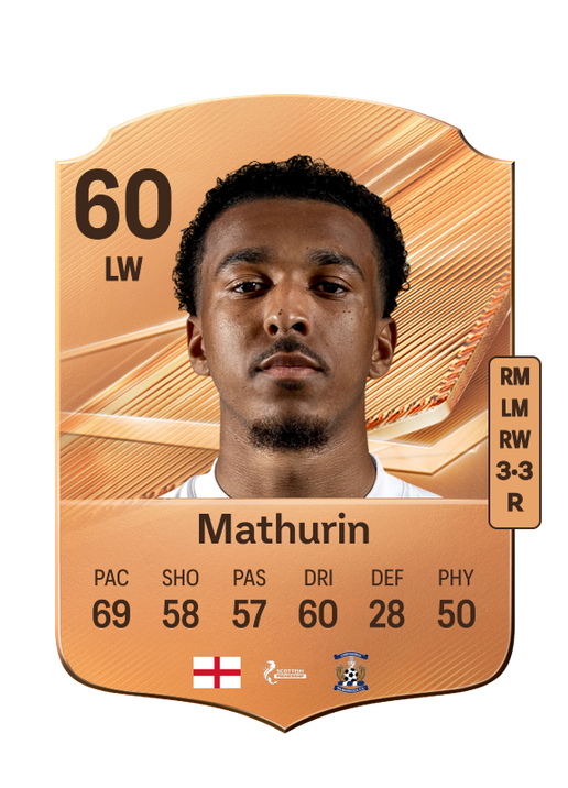Mathurin