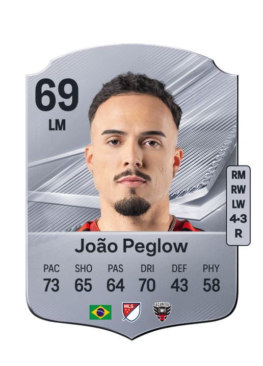 João Peglow