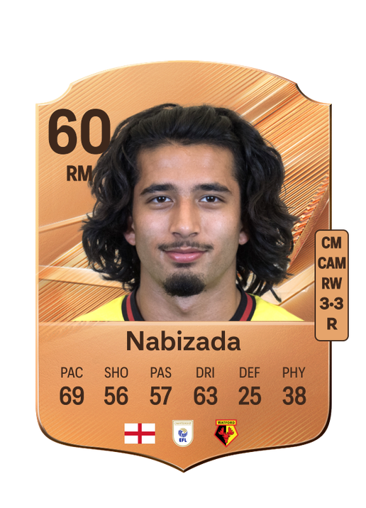 Nabizada