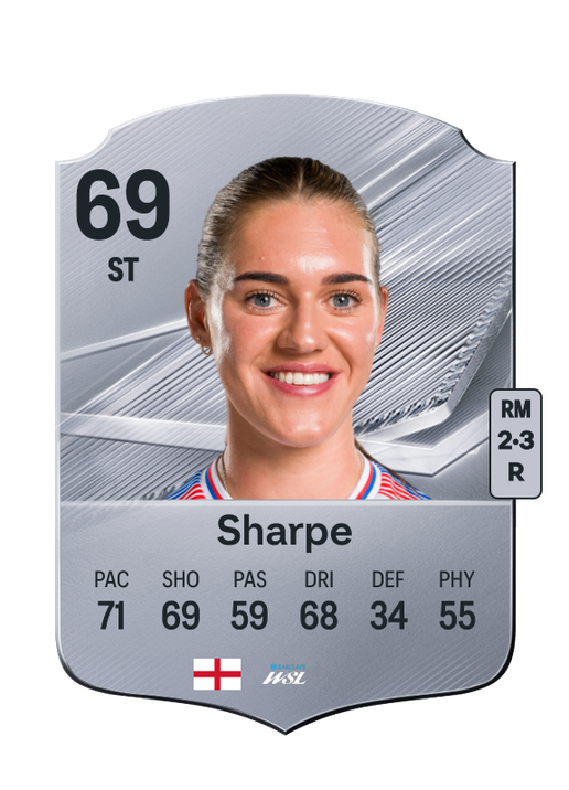 Sharpe