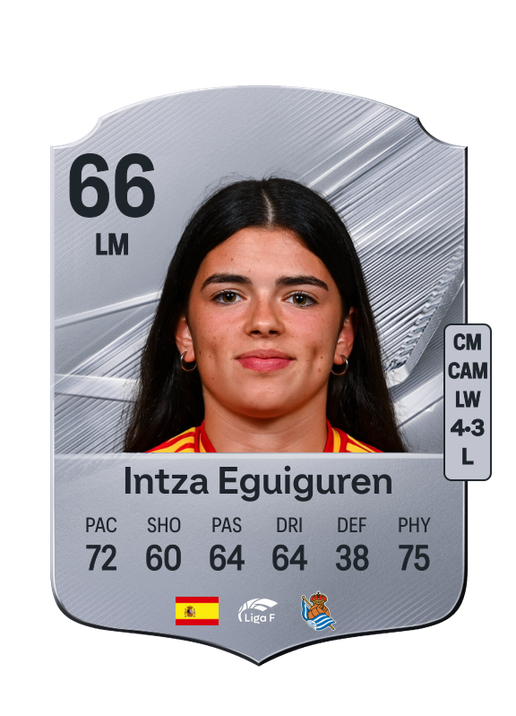 Intza Eguiguren