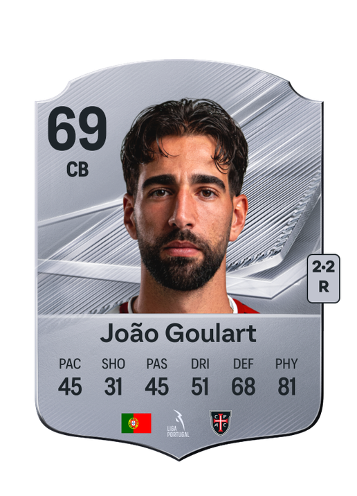 João Goulart