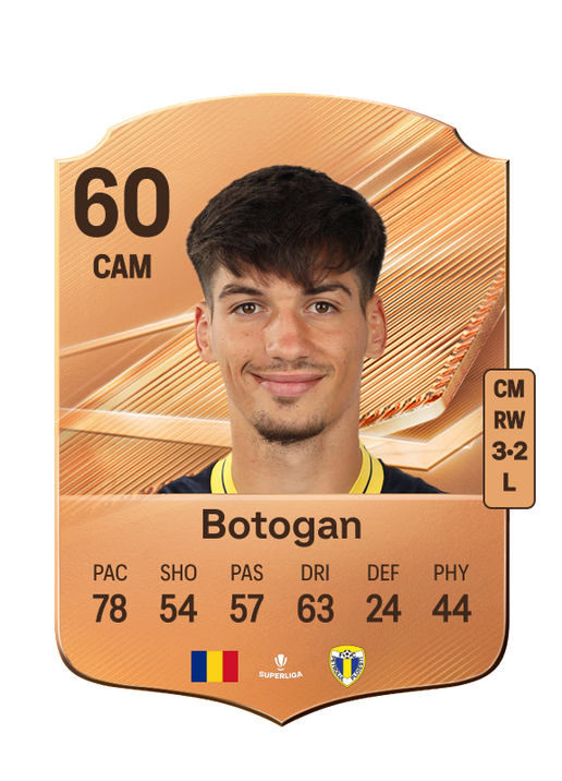 Botogan