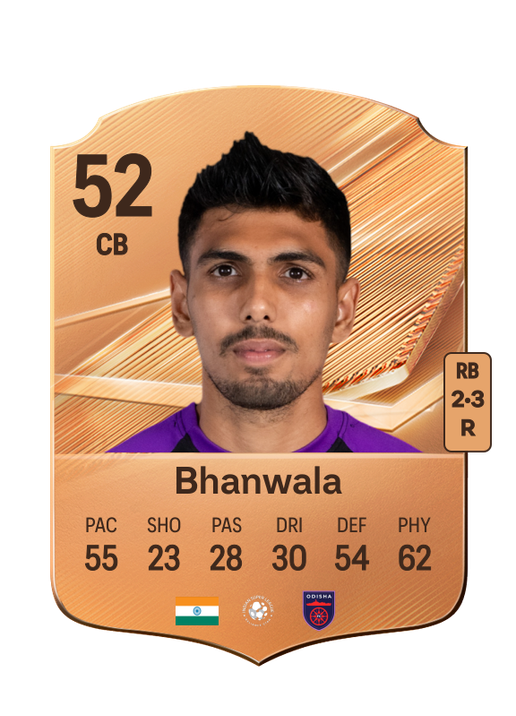 Bhanwala