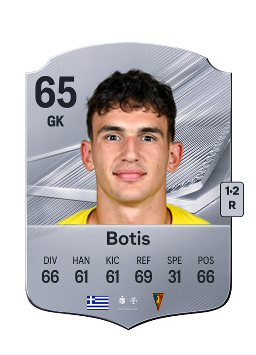 Botis