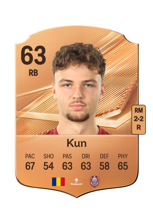 Kun