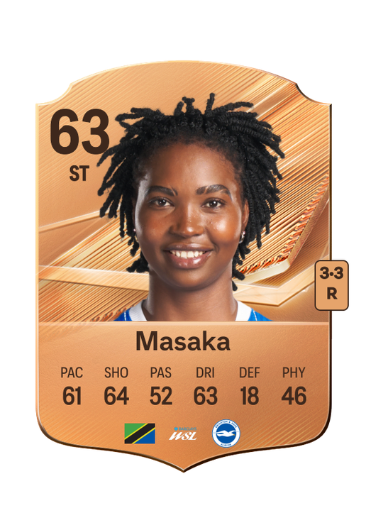 Masaka