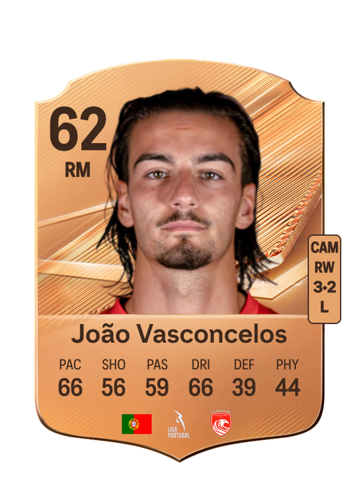 João Vasconcelos