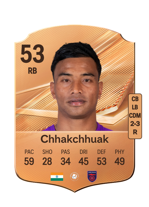 Chhakchhuak