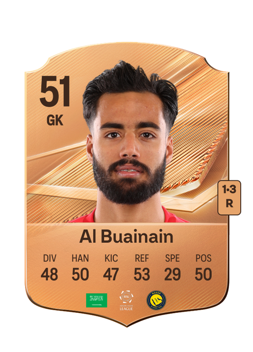 Al Buainain
