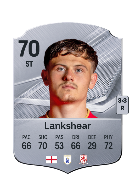 Lankshear