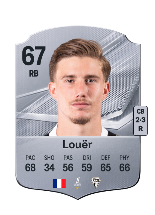 Louër