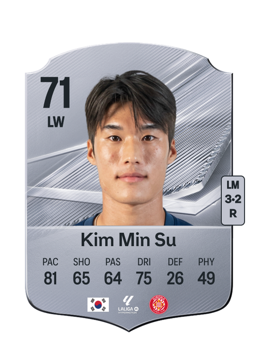 Kim Min Su