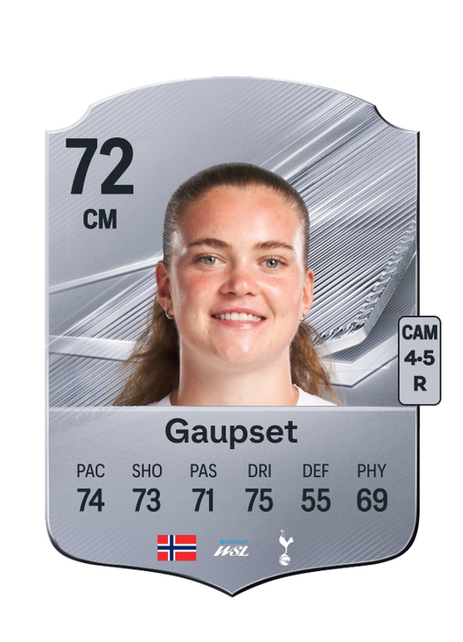 Gaupset