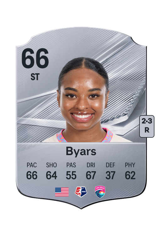 Byars