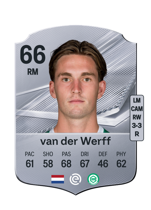 van der Werff