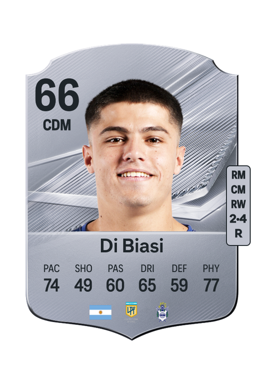 Di Biasi