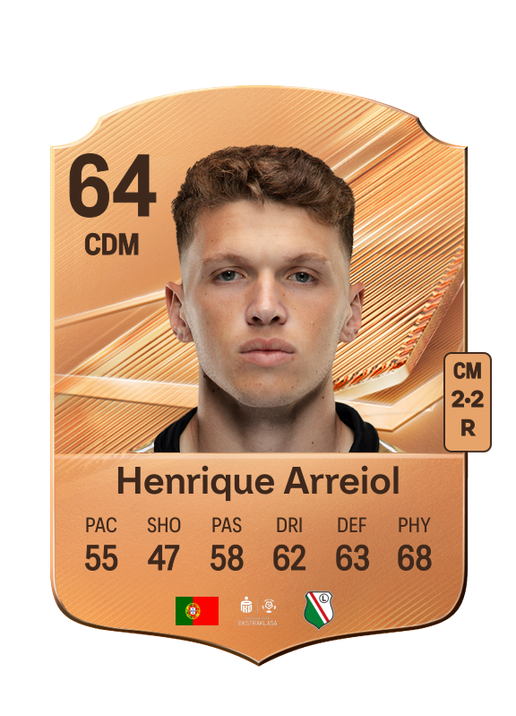 Henrique Arreiol