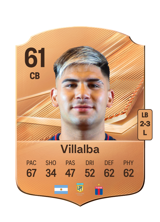 Villalba