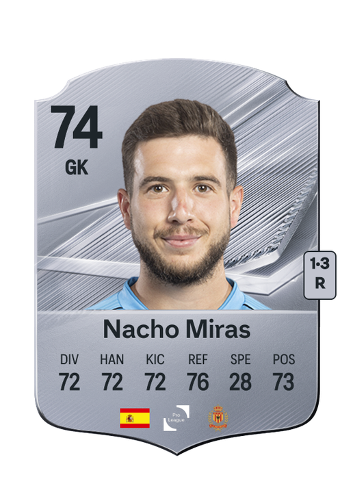Nacho Miras