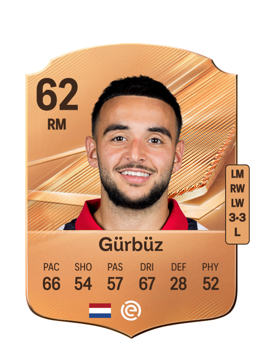 Gürbüz