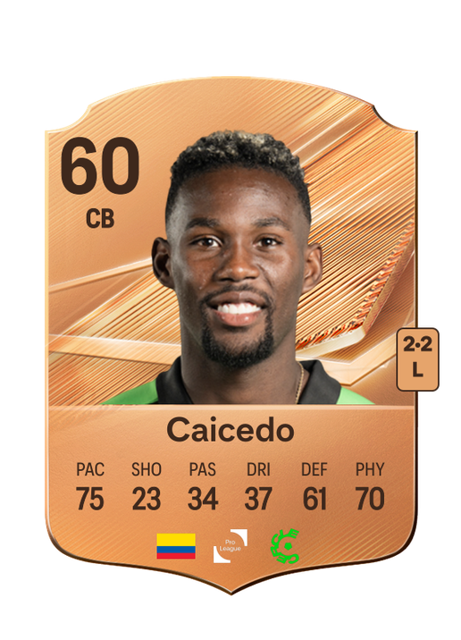 Caicedo