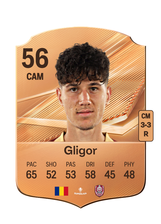 Gligor