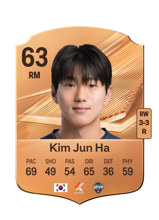 Kim Jun Ha