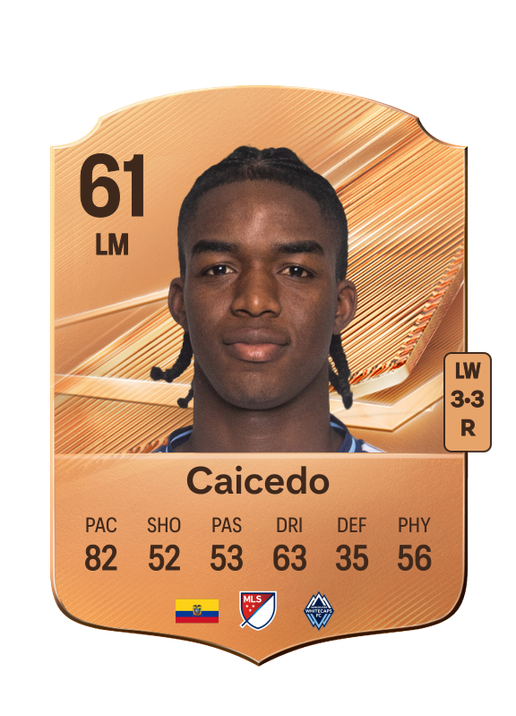 Caicedo