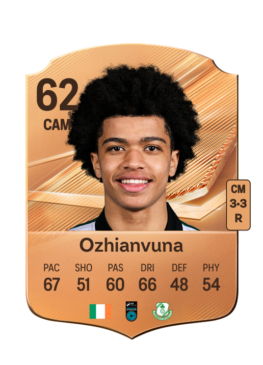 Ozhianvuna