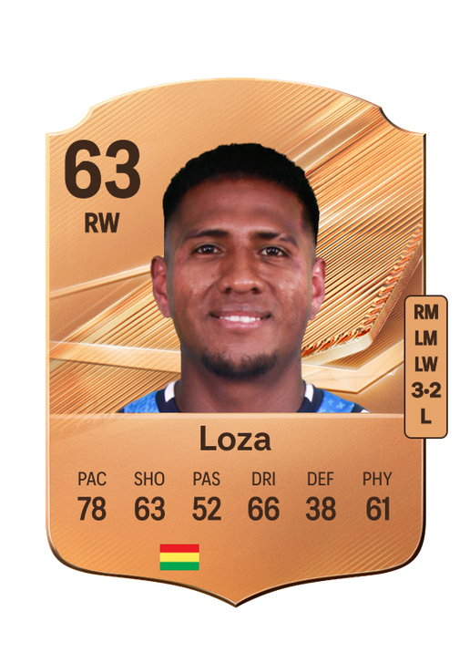 Loza