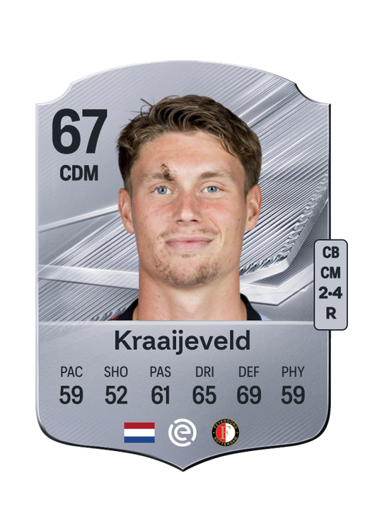 Kraaijeveld