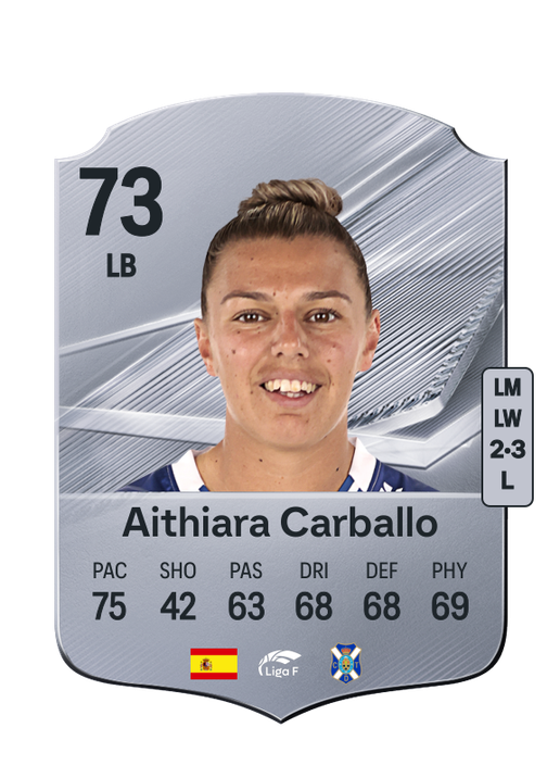 Aithiara Carballo